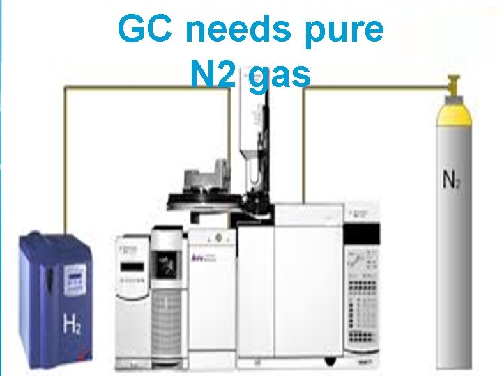GC needs pure N 2 gas 