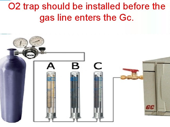 O 2 trap should be installed before the gas line enters the Gc. 