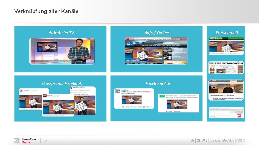 Verknüpfung aller Kanäle Aufrufe im TV Crosspromo Facebook 3 Aufruf Online Facebook Ads Pressearbeit