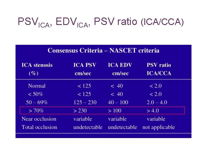 PSVICA, EDVICA, PSV ratio (ICA/CCA) 