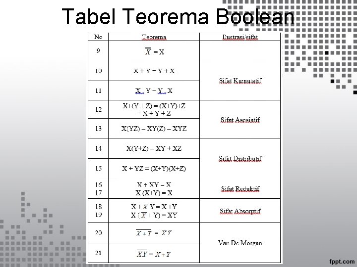 Tabel Teorema Boolean 