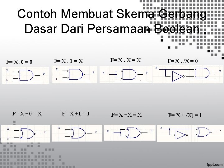 Contoh Membuat Skema Gerbang Dasar Dari Persamaan Boolean F= X. 0 = 0 F=