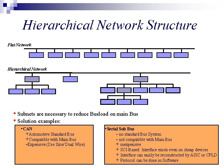 Hierarchical Network Structure Flat Network Hierarchical Network • Subnets are necessary to reduce Busload