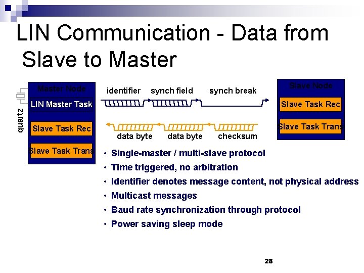 LIN Communication - Data from Slave to Master quartz Master Node identifier synch field