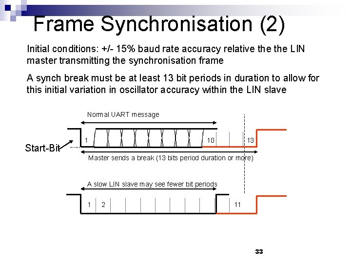 Frame Synchronisation (2) Initial conditions: +/- 15% baud rate accuracy relative the LIN master