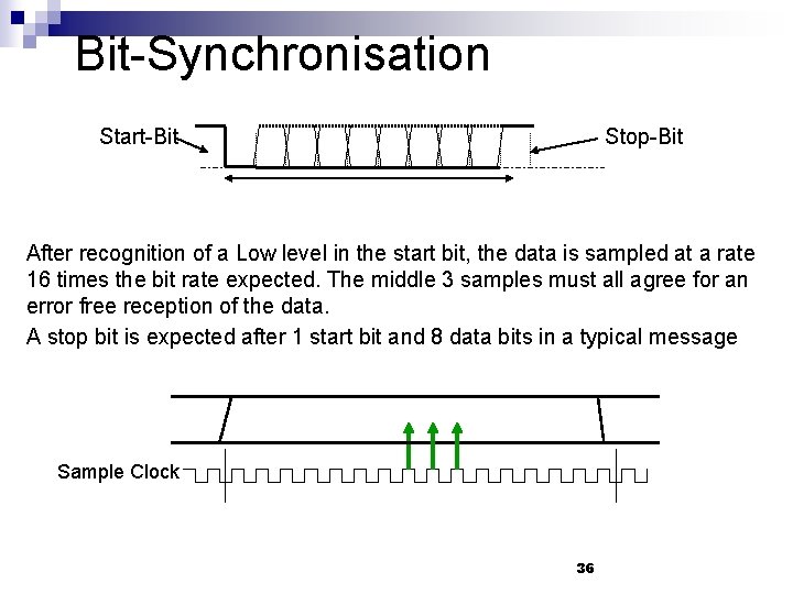 Bit-Synchronisation Start-Bit Stop-Bit After recognition of a Low level in the start bit, the