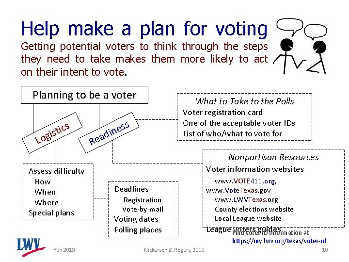 Help make a plan for voting Getting potential voters to think through the steps