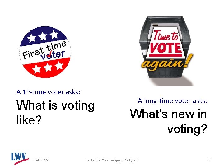 A 1 st-time voter asks: What is voting like? Feb 2019 A long-time voter