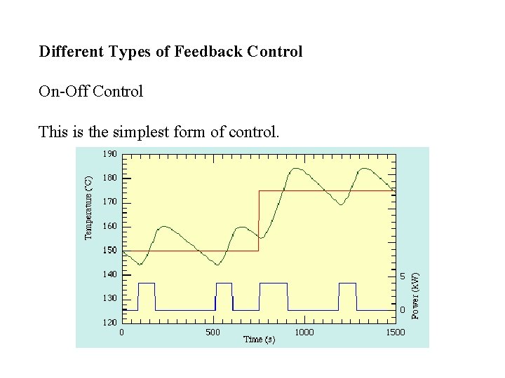 Different Types of Feedback Control On-Off Control This is the simplest form of control.