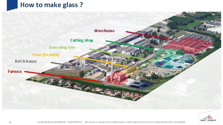 How to make glass ? Warehouse Cutting shop Annealing lehr Float (tin bath) Batch