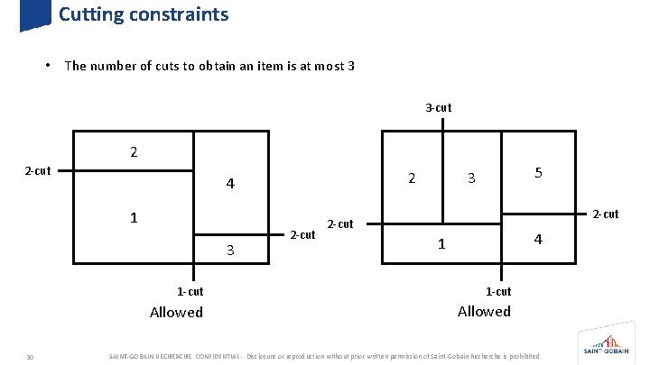 Cutting constraints • The number of cuts to obtain an item is at most