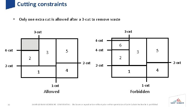 Cutting constraints • Only one extra cut is allowed after a 3 -cut to