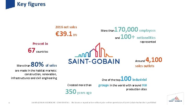 Key figures 2016 net sales € 39. 1 BN 170, 000 employees and 100+