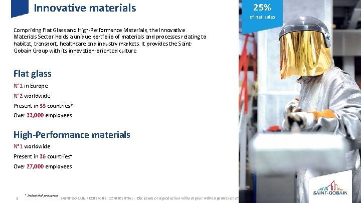Innovative materials 25% of net sales Comprising Flat Glass and High-Performance Materials, the Innovative
