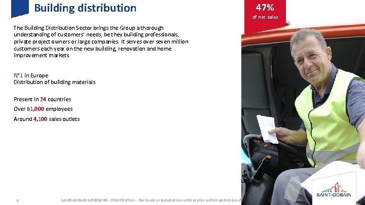 Building distribution 47% of net sales The Building Distribution Sector brings the Group a