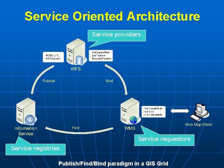 The Problem Integrating Data Applications and Client Devices