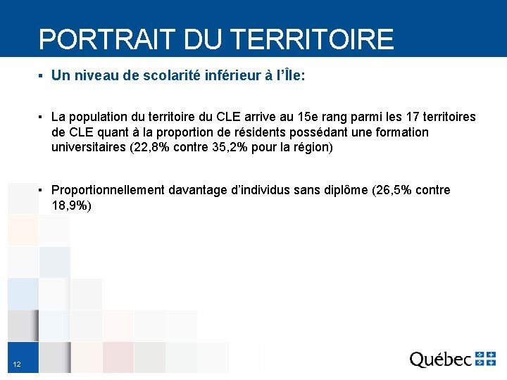 PORTRAIT DU TERRITOIRE ▪ Un niveau de scolarité inférieur à l’Île: ▪ La population