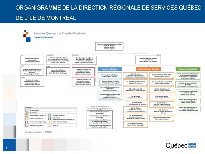 ORGANIGRAMME DE LA DIRECTION RÉGIONALE DE SERVICES QUÉBEC DE L’ÎLE DE MONTRÉAL 8 