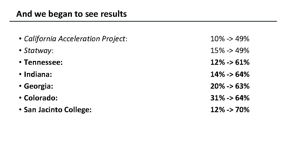 And we began to see results • California Acceleration Project: • Statway: • Tennessee: