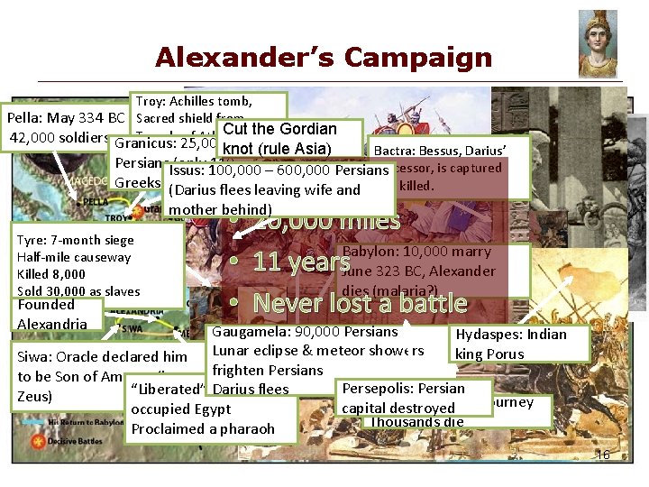 Alexander’s Campaign Troy: Achilles tomb, Pella: May 334 BC Sacred shield from Cut the
