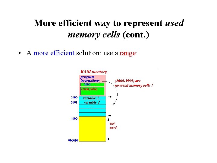 More efficient way to represent used memory cells (cont. ) • A more efficient