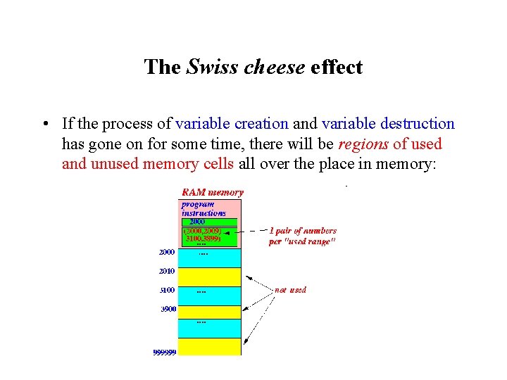 The Swiss cheese effect • If the process of variable creation and variable destruction