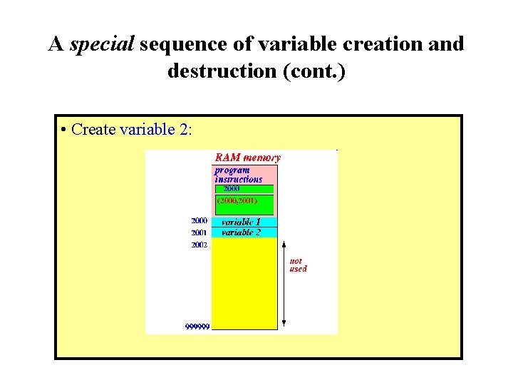 A special sequence of variable creation and destruction (cont. ) • Create variable 2: