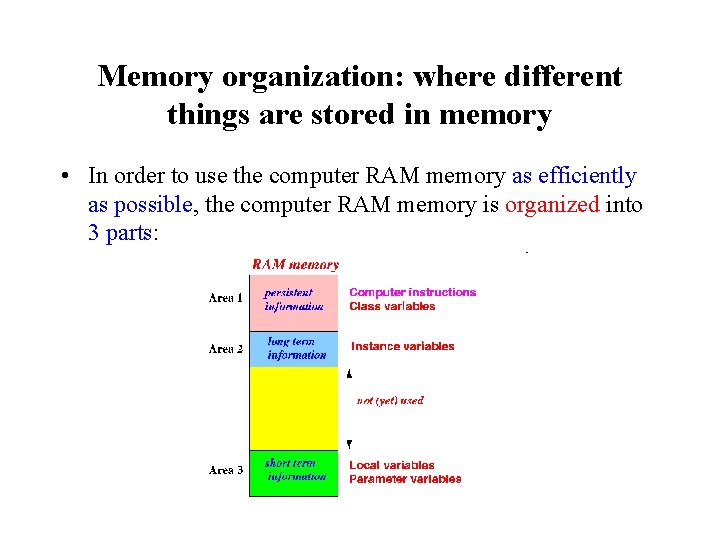 Memory organization: where different things are stored in memory • In order to use