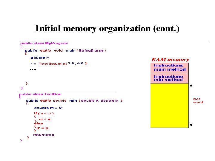 Initial memory organization (cont. ) 