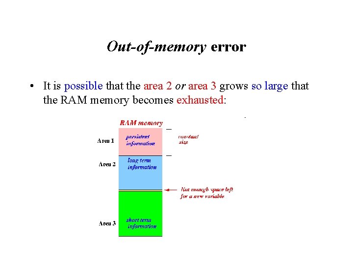 Out-of-memory error • It is possible that the area 2 or area 3 grows