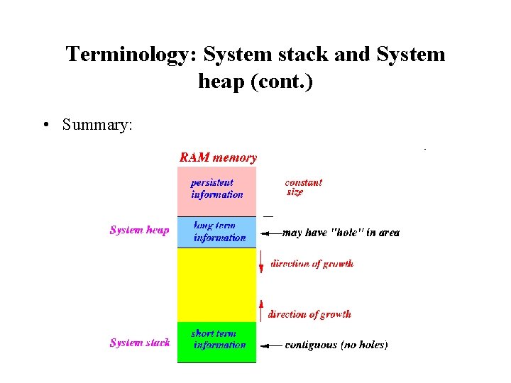 Terminology: System stack and System heap (cont. ) • Summary: 