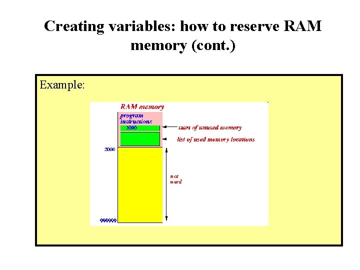 Creating variables: how to reserve RAM memory (cont. ) Example: 