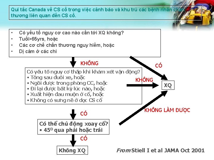 Qui tắc Canada về CS cổ trong việc cảnh báo và khu trú các