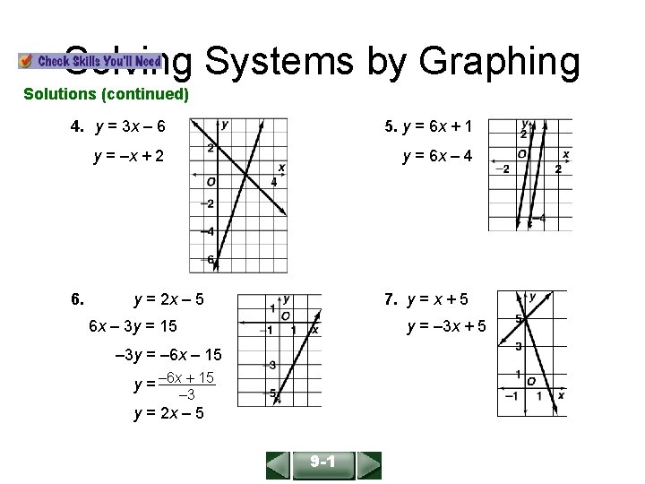 ALGEBRA 1 LESSON 9 -1 Solving Systems by Graphing Solutions (continued) 4. y =