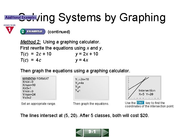 ALGEBRA 1 LESSON 9 -1 Solving Systems by Graphing (continued) Method 2: Using a