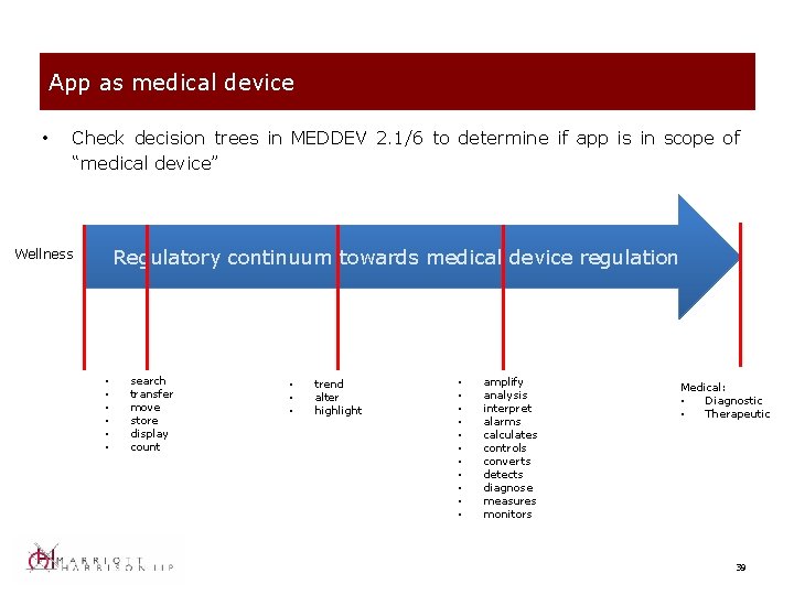 App as medical device • Check decision trees in MEDDEV 2. 1/6 to determine