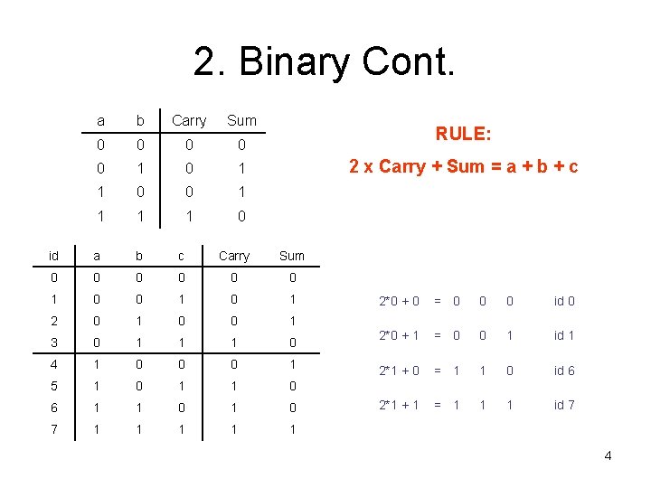 2. Binary Cont. a b Carry Sum 0 0 0 1 1 0 RULE: