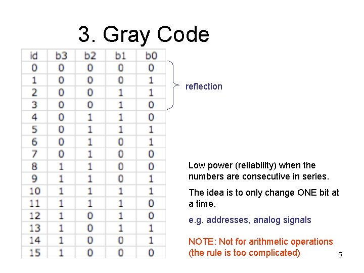 3. Gray Code reflection Low power (reliability) when the numbers are consecutive in series.