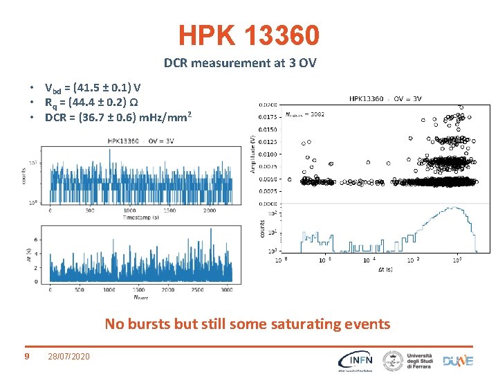 HPK 13360 DCR measurement at 3 OV • Vbd = (41. 5 ± 0.