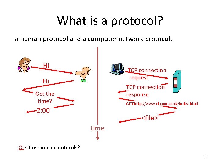 What is a protocol? a human protocol and a computer network protocol: Hi TCP