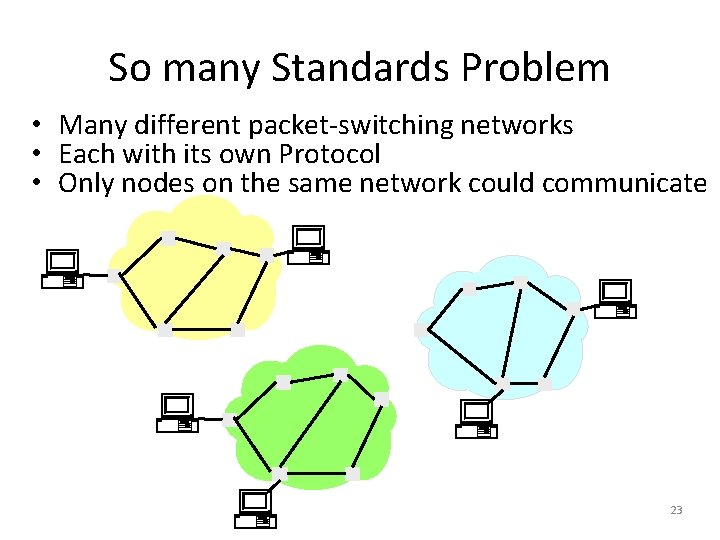 So many Standards Problem • Many different packet-switching networks • Each with its own