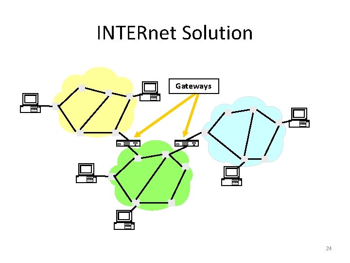 INTERnet Solution Gateways 24 