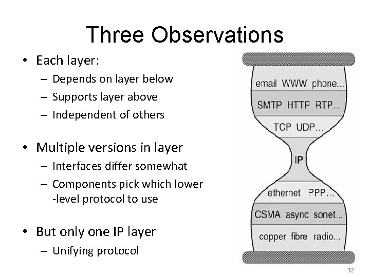 Three Observations • Each layer: – Depends on layer below – Supports layer above