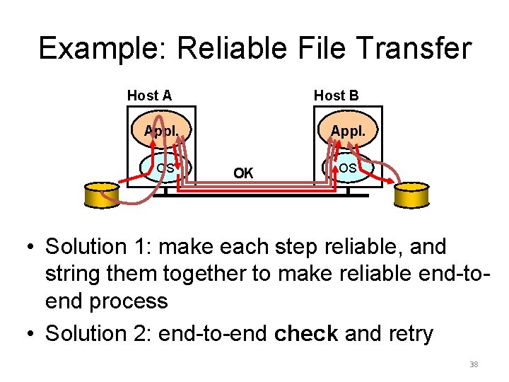 Example: Reliable File Transfer Host A Host B Appl. OS Appl. OK OS •