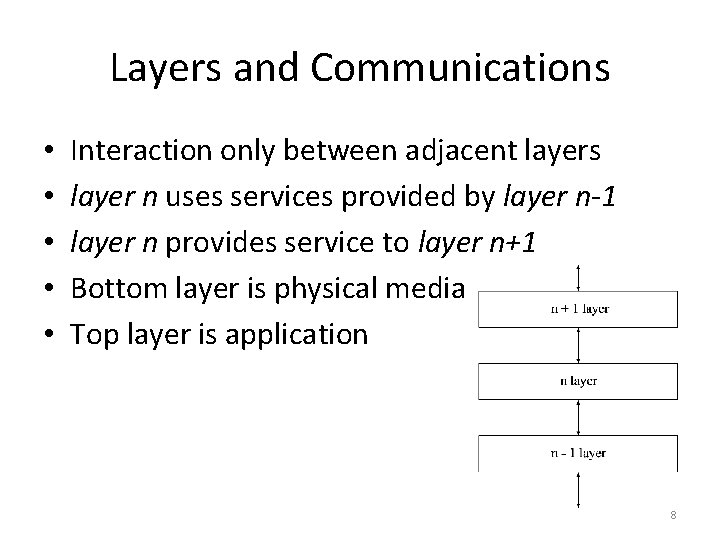 Layers and Communications • • • Interaction only between adjacent layers layer n uses