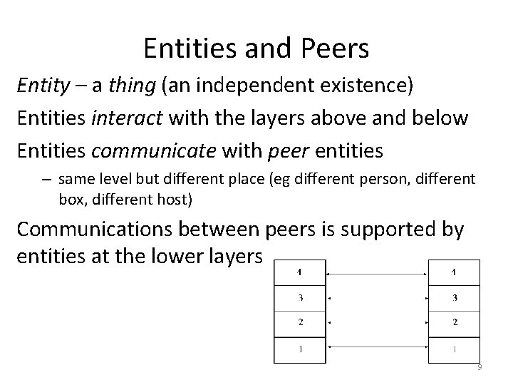 Entities and Peers Entity – a thing (an independent existence) Entities interact with the
