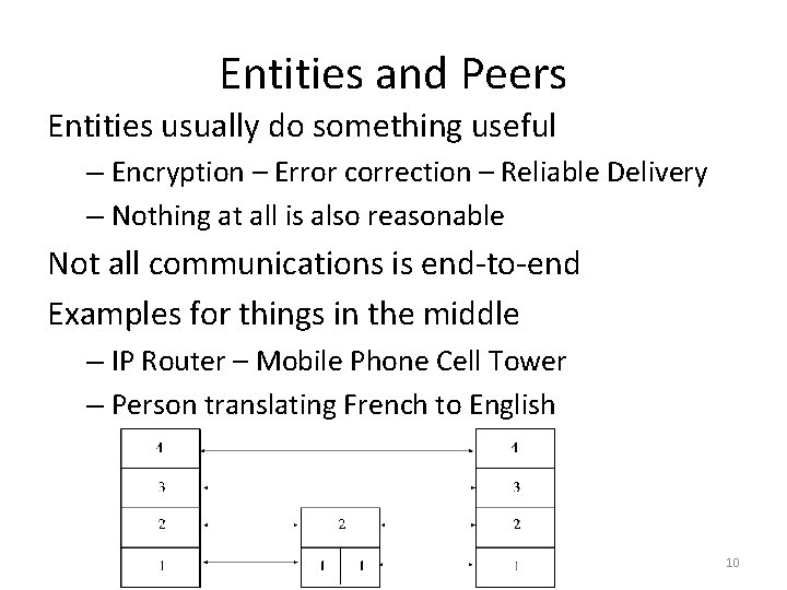 Entities and Peers Entities usually do something useful – Encryption – Error correction –