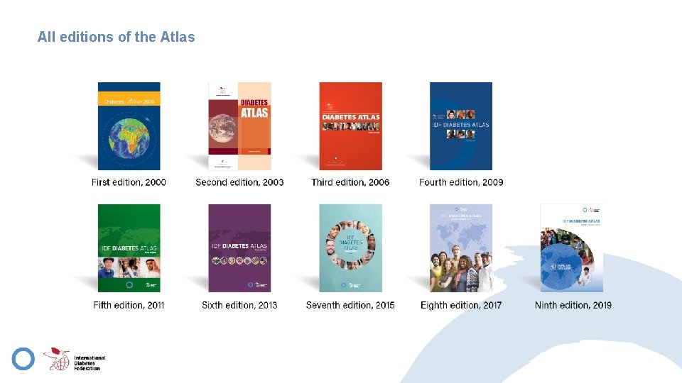 All editions of the Atlas 