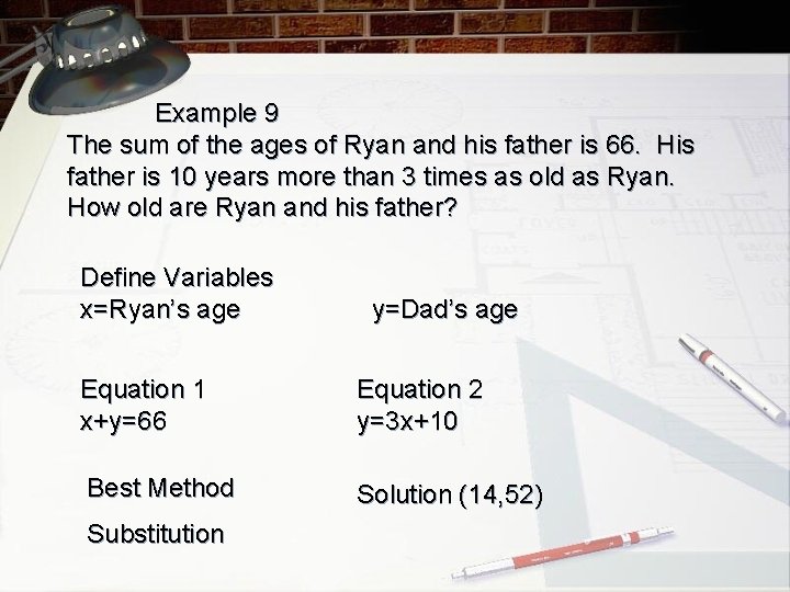 Example 9 The sum of the ages of Ryan and his father is 66.