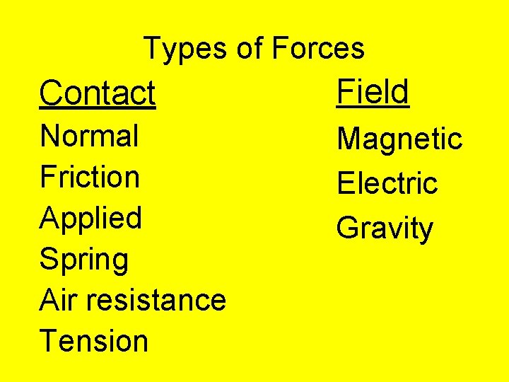 Types of Forces Contact Field Normal Friction Applied Spring Air resistance Tension Magnetic Electric